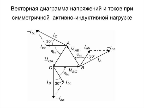 Векторное изображение переменных токов и напряжений
