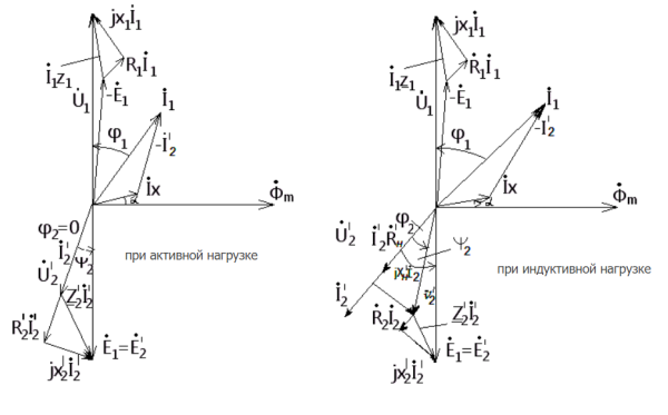 Векторная диаграмма трансформатора напряжения