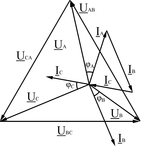 Векторная диаграмма токов трехфазной цепи
