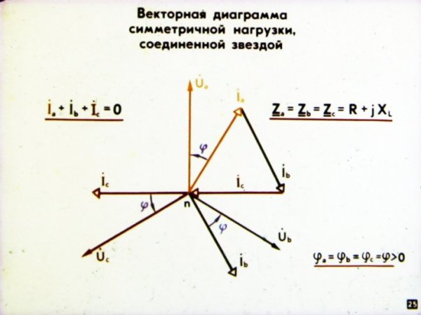Векторная диаграмма напряжений трехфазной цепи
