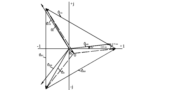 Векторная диаграмма