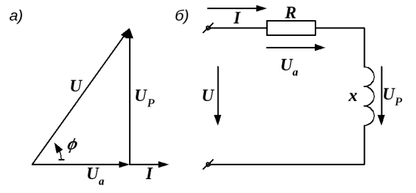 Векторная диаграмма последовательной RL цепи