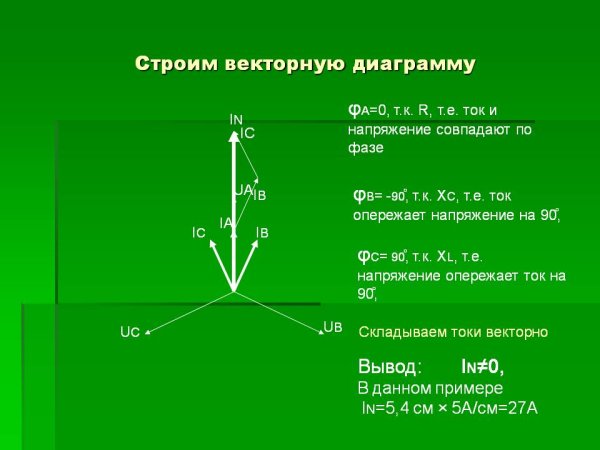 Построение векторных диаграмм