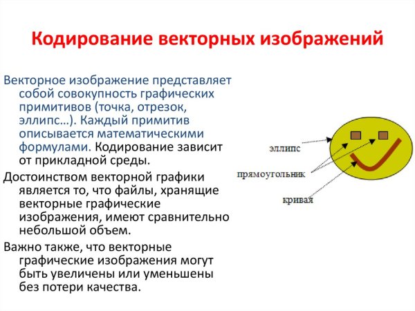Векторное кодирование