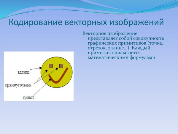 Кодирование векторных изображений