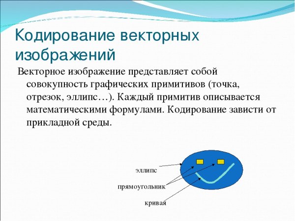 Векторное кодирование рисунков примеры
