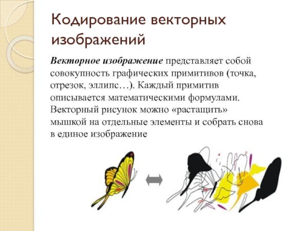 Векторное изображение кодирование изображения