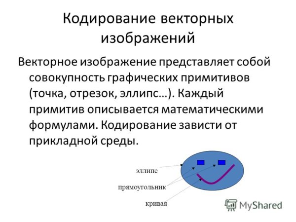 Векторное кодирование