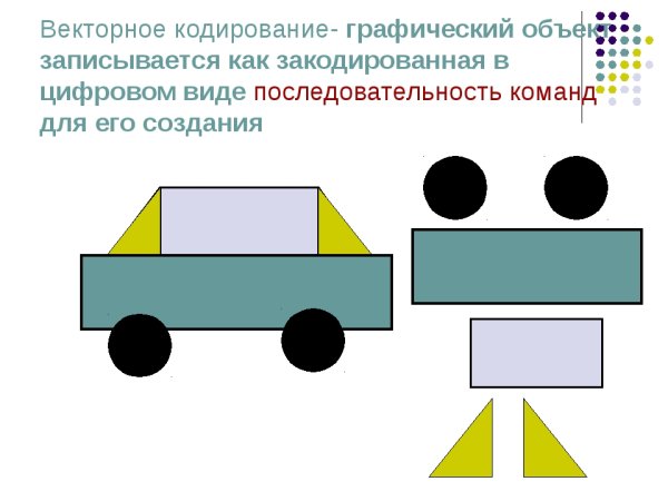 Векторное изображение кодирование изображения