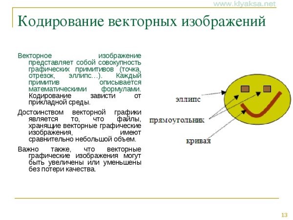 Векторное кодирование примеры