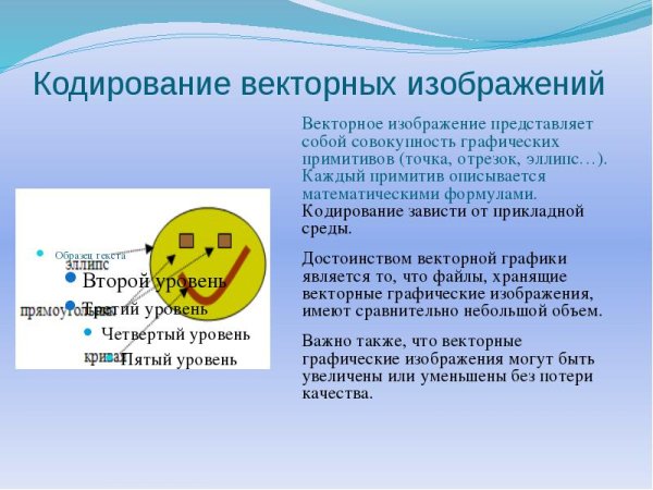 Кодирование векторных изображений