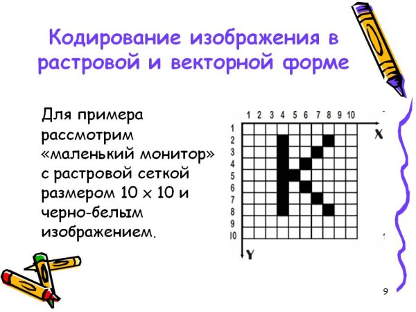 Кодирование векторных изображений