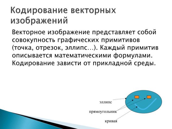 Кодирование векторной графики