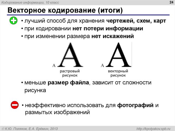 Растровая компьютерная Графика изображение
