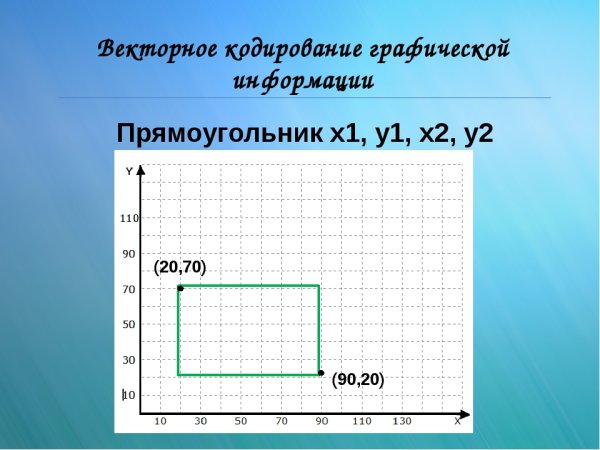 Векторное кодирование