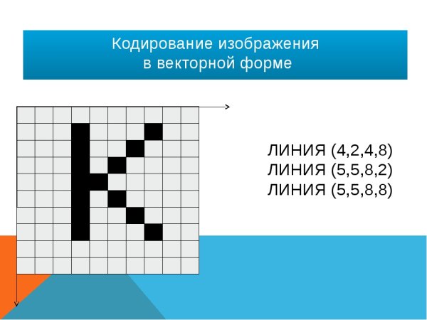 Векторное кодирование рисунков утверждения