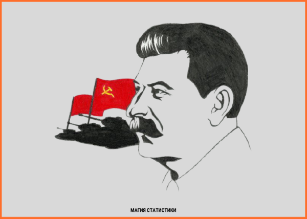 Портрет Сталина в профиль