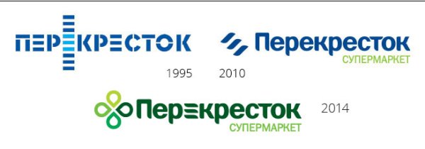 Перекресток героев Панфиловцев