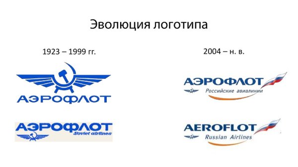 Эмблема компании Аэрофлот