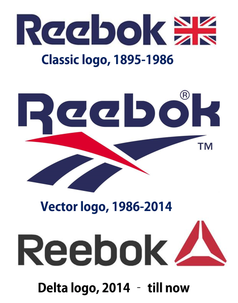 Логотип Reebok Classic