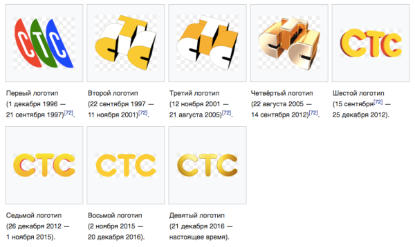 Логотипы СТС по годам