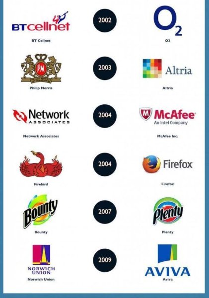 Известные мировые логотипы