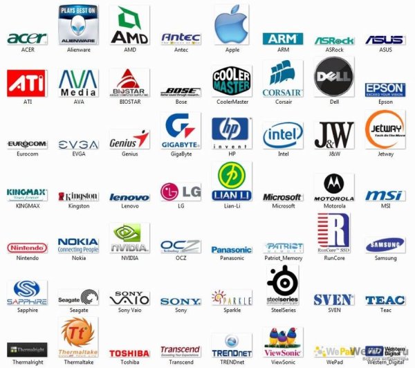 Марки телефонов