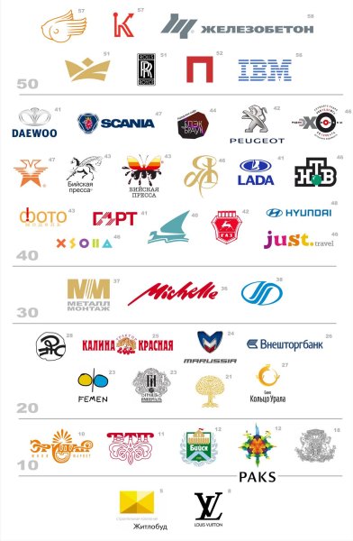 Артемий Лебедев дизайнер