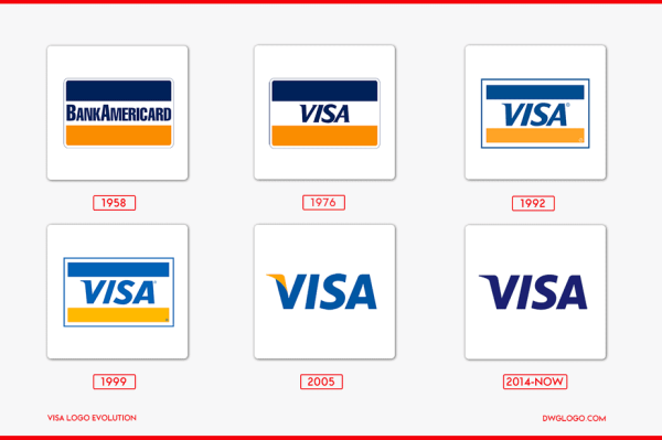 Visa история логотипа