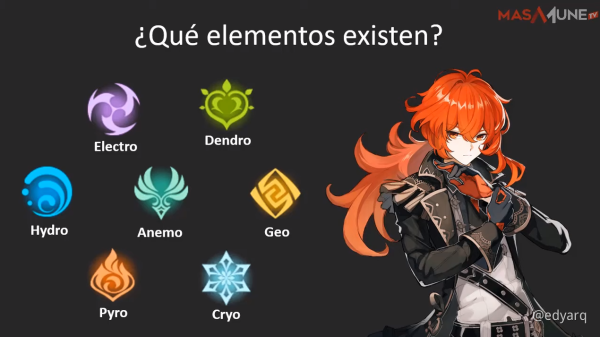 Дендро Геншин элемент