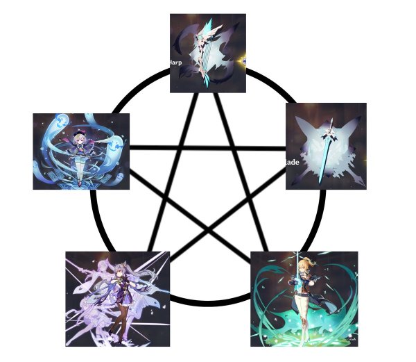 Пентаграмма с дилюком Геншин Импакт