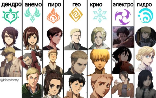 Герои атаки титанов таблица