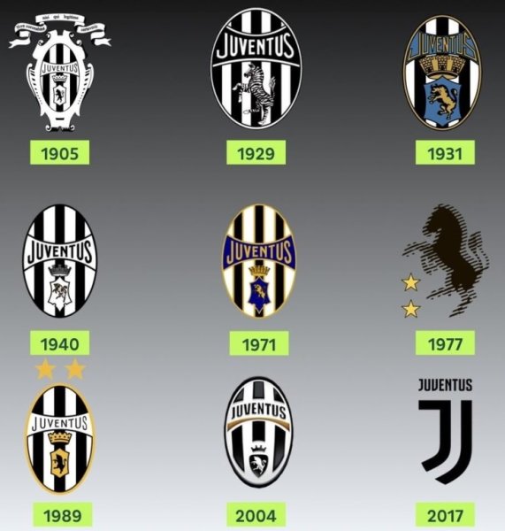 Эволюция эмблемы Ювентуса