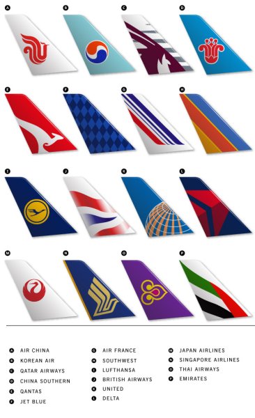 Фирменные знаки авиакомпаний