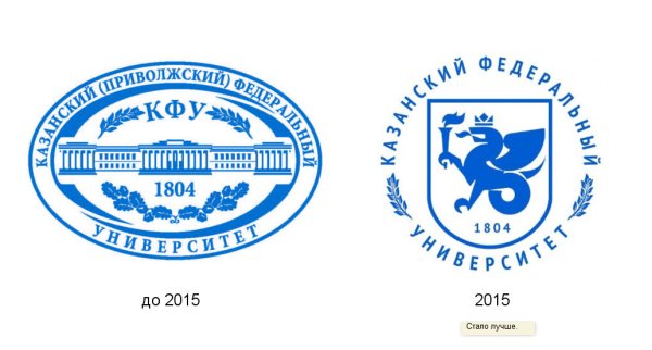 Казанский федеральный университет герб