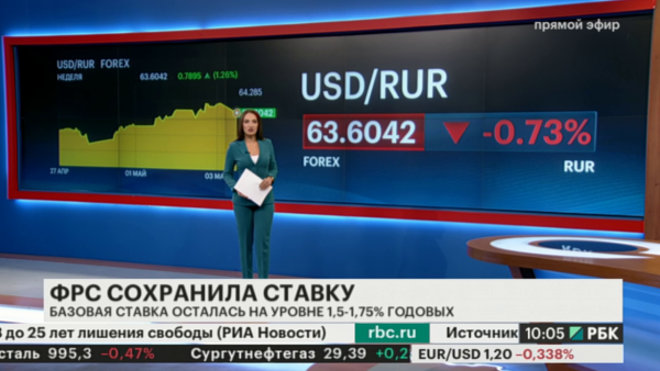 РБК новости