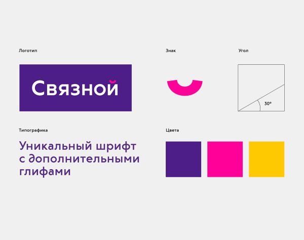 Связной: вся мобильная техник