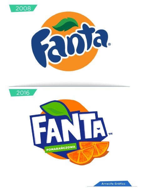 Fanta логотип