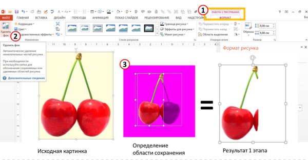 Как убрать фон с картинки в POWERPOINT