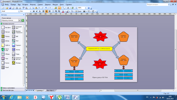 Практические задания по Визио