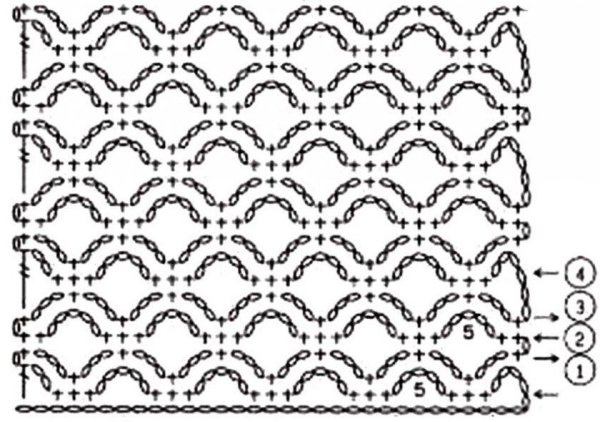 Ажурные узоры крючком