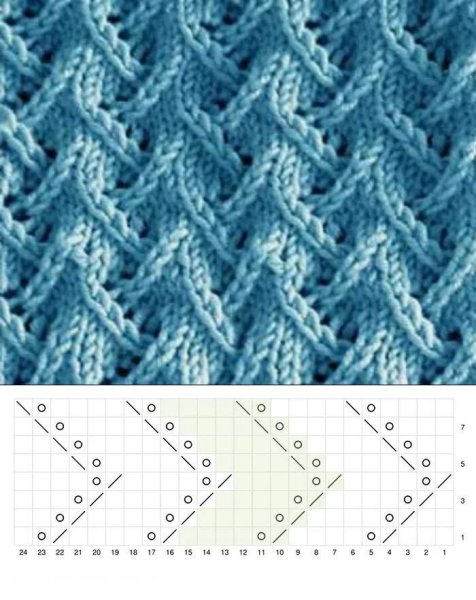 Узоров для вязания на спицах