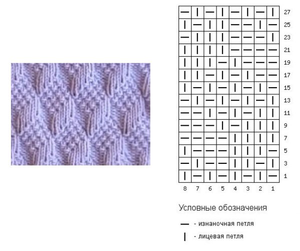 Простые узоры спицами для начинающих лицевых и изнаночных петель