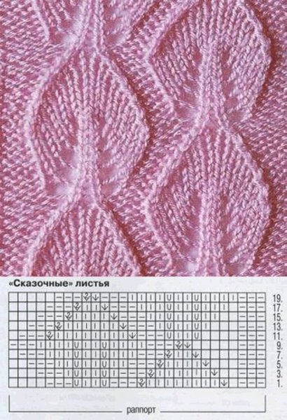 Узоры спицами