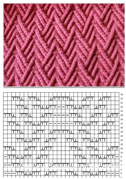 Узоров для вязания на спицах