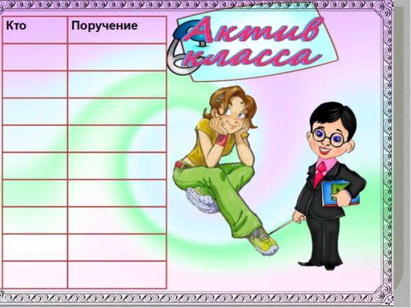 Классные уголки для старших классов