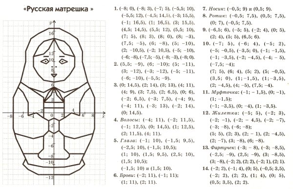 Рисунок на координатной плоскости с координатами