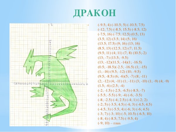 Дракон на координатной плоскости