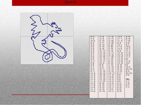 Дракон по координатам