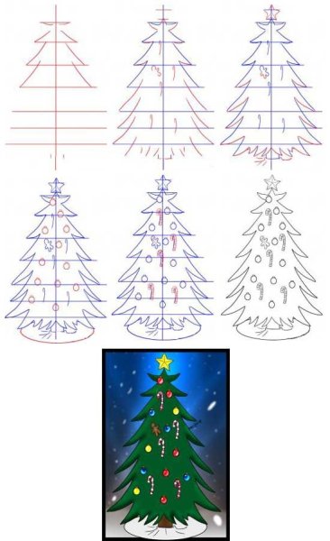Рисование Новогодняя елка